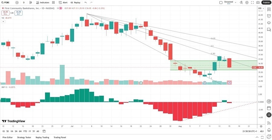 【XM Decision Analysis】--The Best Dividend Stocks to Buy Now(图1)