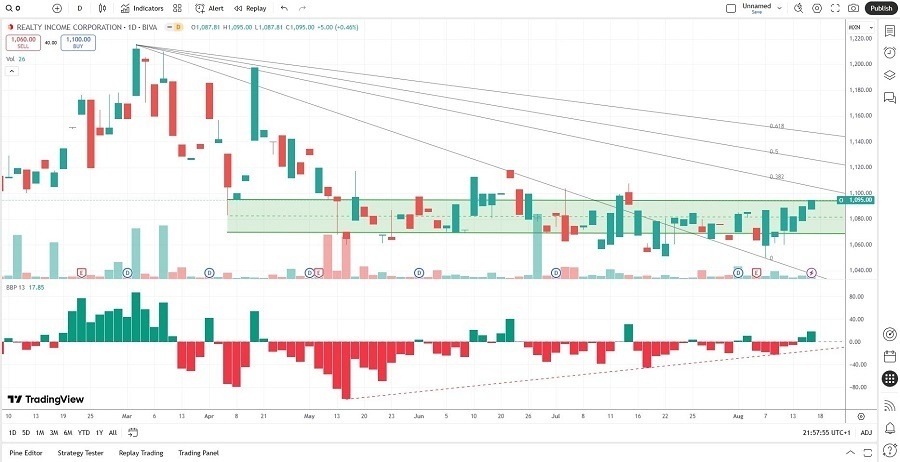 【XM Decision Analysis】--The Best Dividend Stocks to Buy Now(图2)