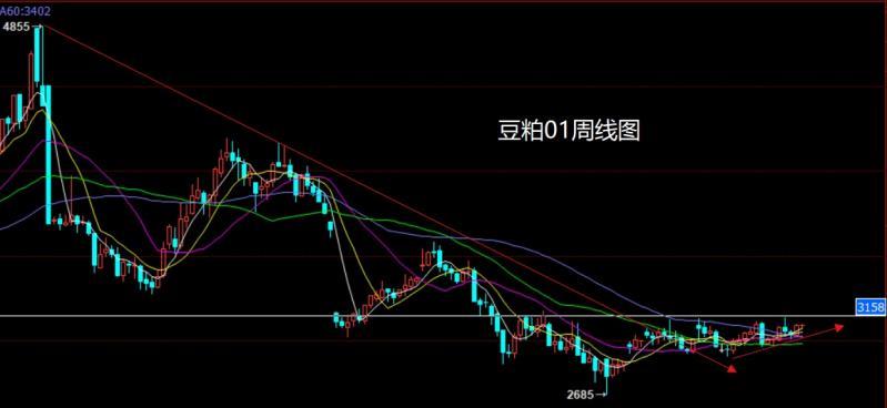 【XM Group】：联储内外交困，焦煤回踩低多(图5)