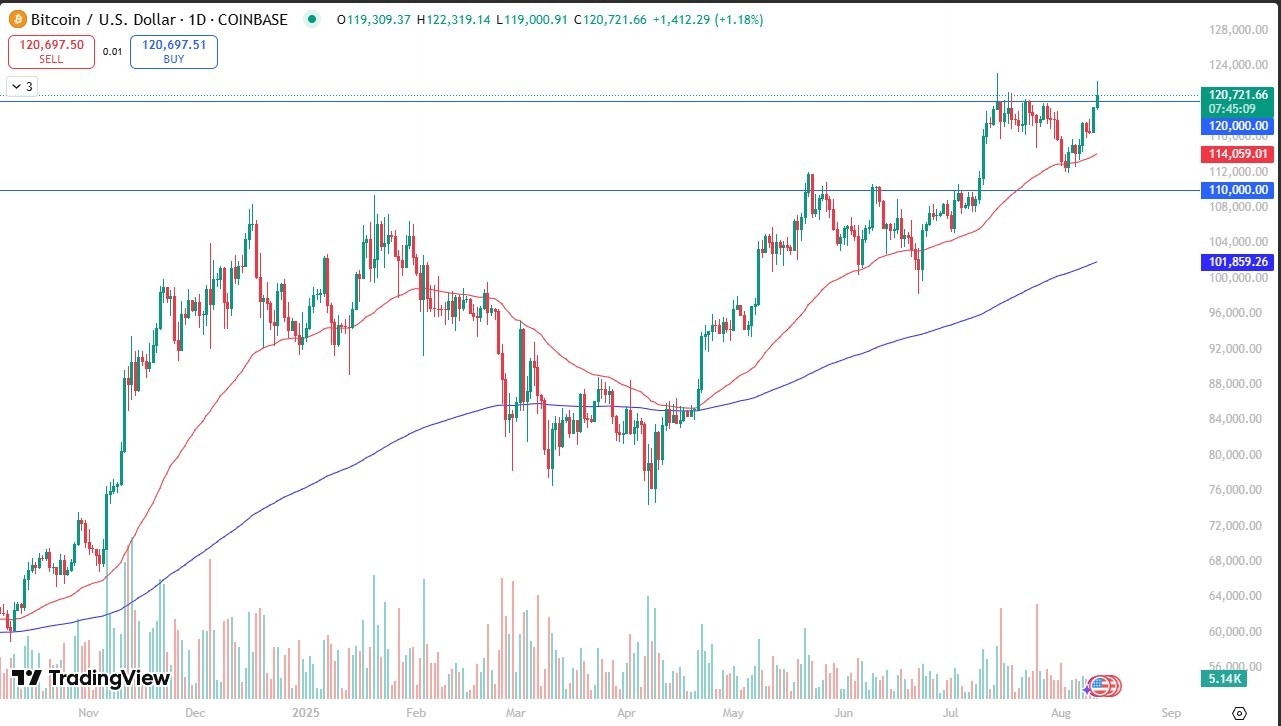 【XM Market Review】--BTC/USD Forecast: Attempts Huge Breakout(图1)
