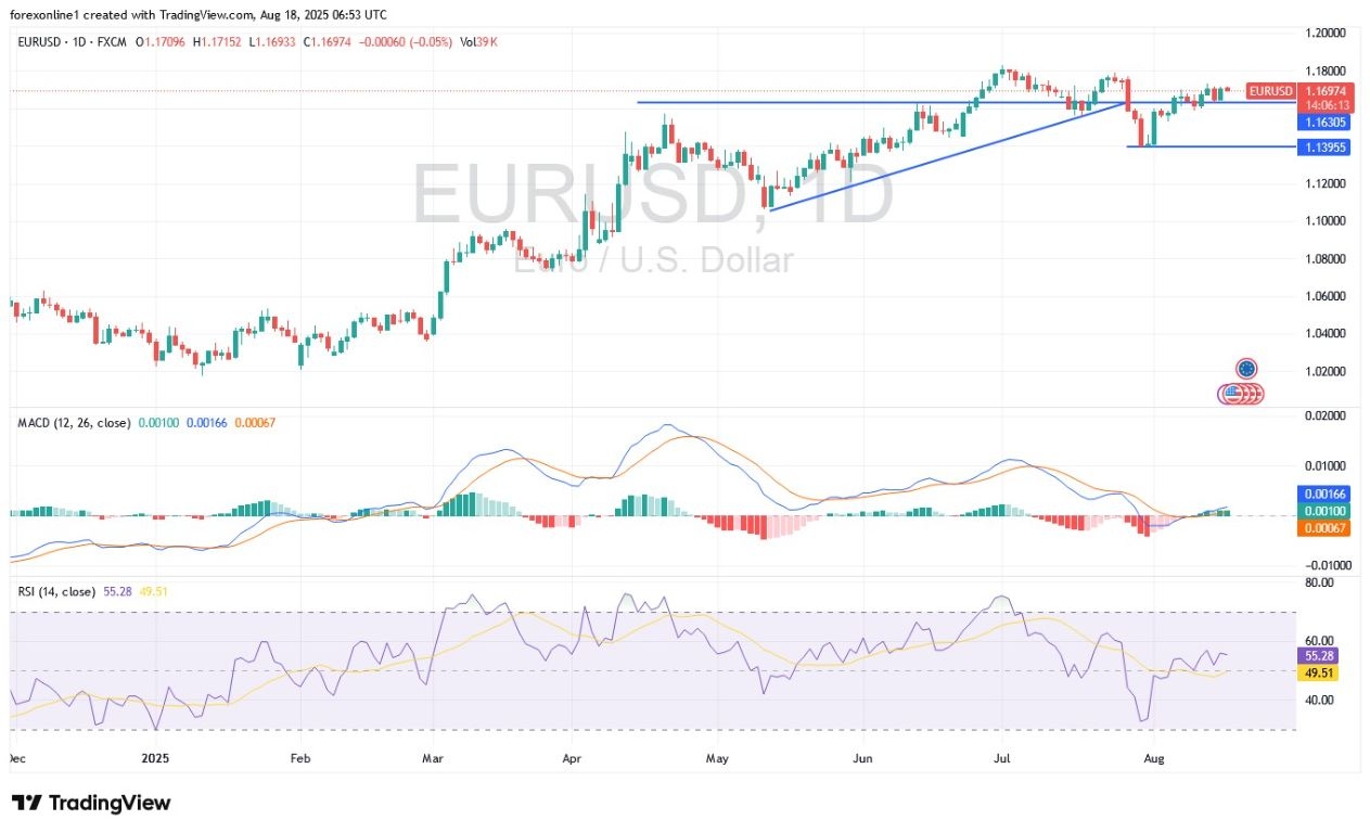 【XM Market Review】--EUR/USD Analysis: Resolving the Ukraine Crisis Will Support the Euro(图1)