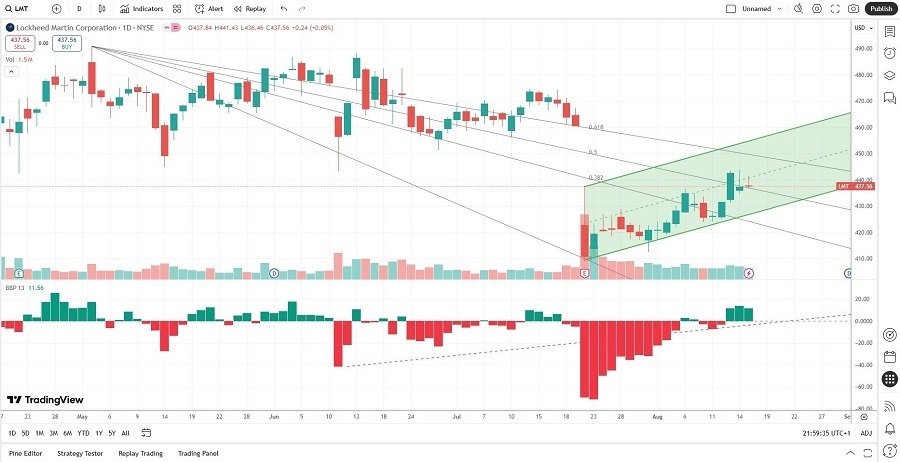 【XM Forex】--The Best War Stocks to Buy Now(图2)