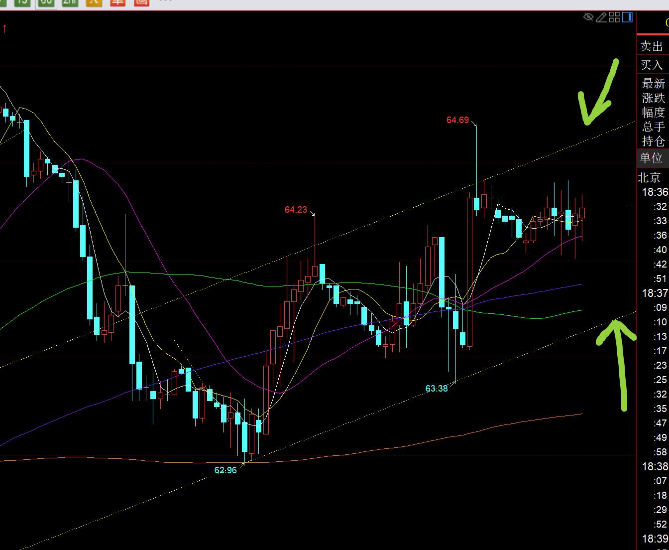 【XM外汇市场评论】:遵循这四个月走势循环,今晚小心黄金出现偷袭抛压(图3) 【XM外汇市场评论】:遵循这四个月走势循环,今晚小心黄金出现偷袭抛压(图3)