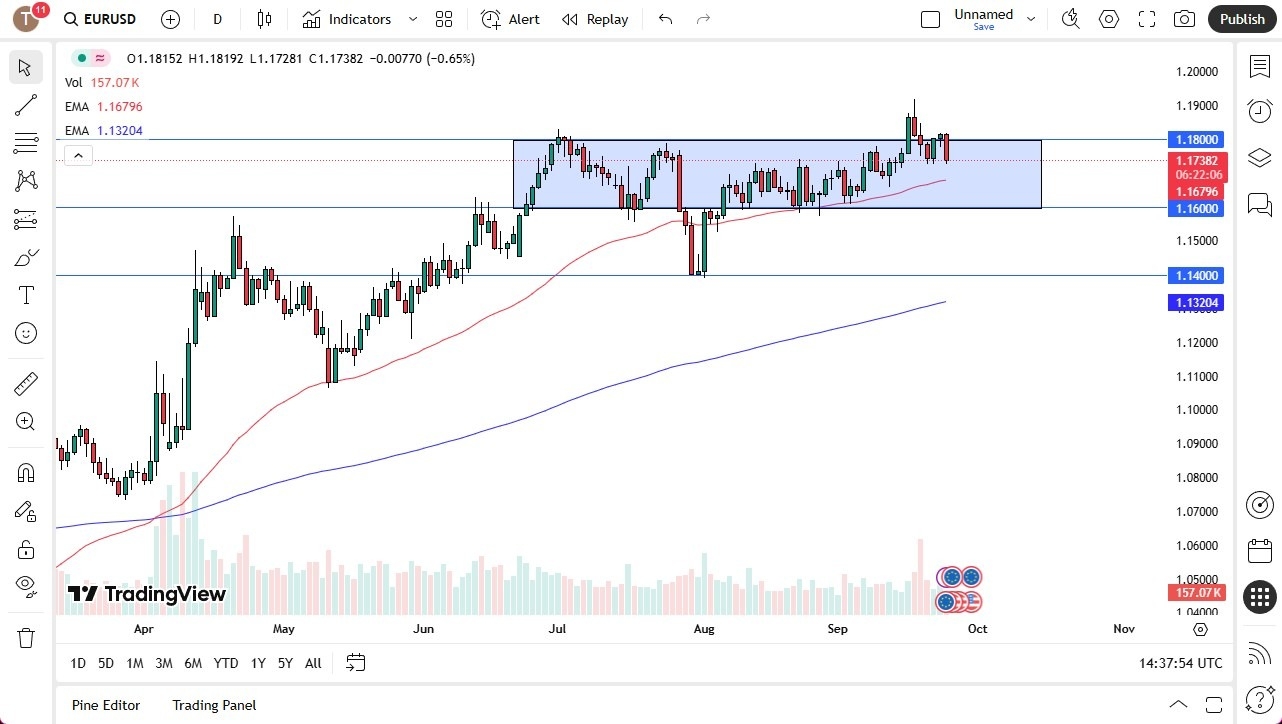 【XM Decision Analysis】--EUR/USD Forecast: Weakens as Dollar Holds Firm After Fed xmcnglobal.comments(图1)
