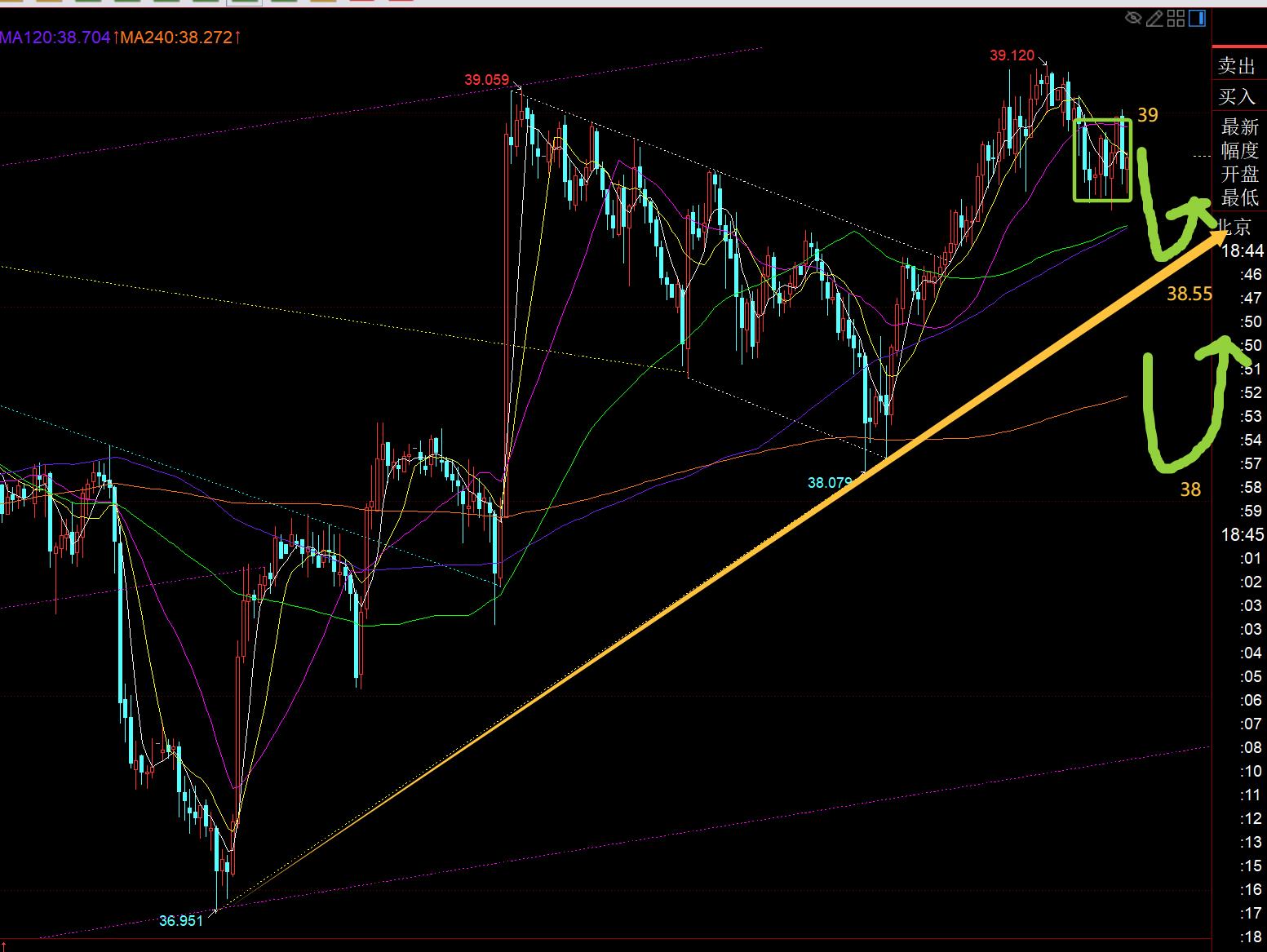 【XM外汇市场评论】:遵循这四个月走势循环,今晚小心黄金出现偷袭抛压(图2) 【XM外汇市场评论】:遵循这四个月走势循环,今晚小心黄金出现偷袭抛压(图2)