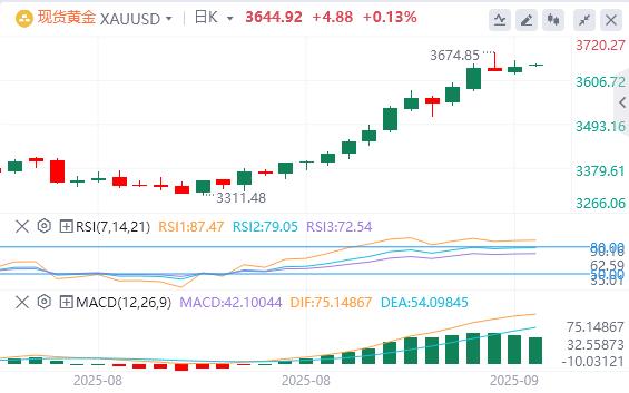 【XM外汇】：PPI走弱金价反应冷淡！回调风险高企，本周收破关键位或证伪突破(图1)