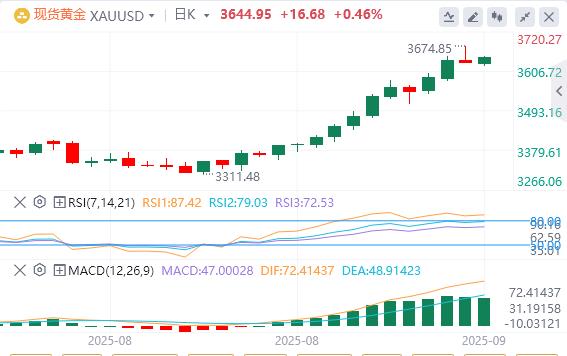 【XM外汇】：黄金盘中坚守涨势，美国通胀数据成为焦点(图1)