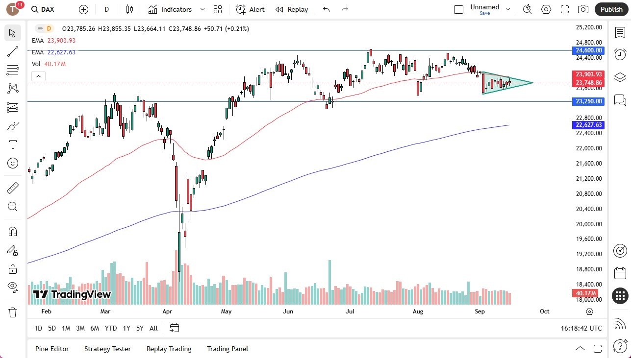 【XM Market Review】--Dax Forecast: xmcnglobal.compress in Symmetrical Triangle(图1)