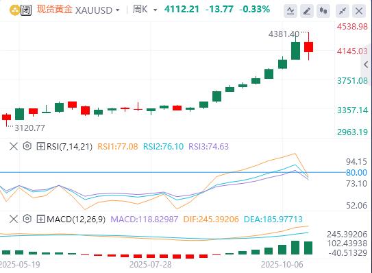 【XM Group】:先抑后扬,美中贸易与美联储政策主导走势(图1) 【XM Group】:先抑后扬,美中贸易与美联储政策主导走势(图1)