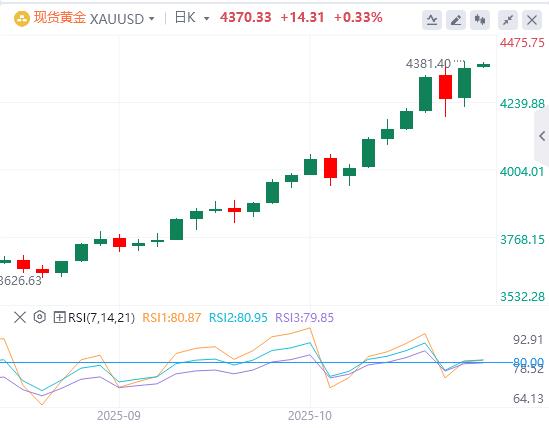 【XM外汇决策分析】:黄金单日狂飙100美元收复失地!疯牛病未愈,并发症根源何在?(图1) 【XM外汇决策分析】:黄金单日狂飙100美元收复失地!疯牛病未愈,并发症根源何在?(图1)