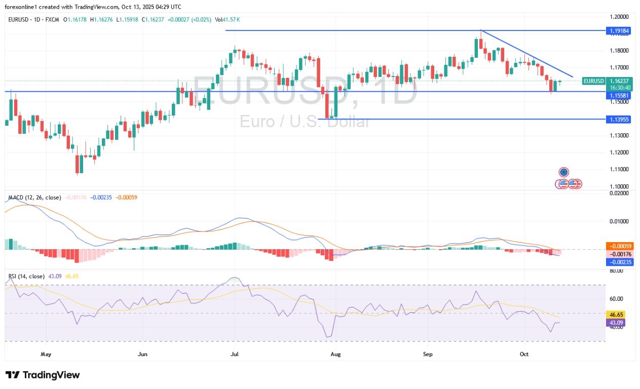 【XM Decision Analysis】--EUR/USD Analysis and Signals: RSI Reading Confirms a Downward Shift for the Euro-Dollar(图1)