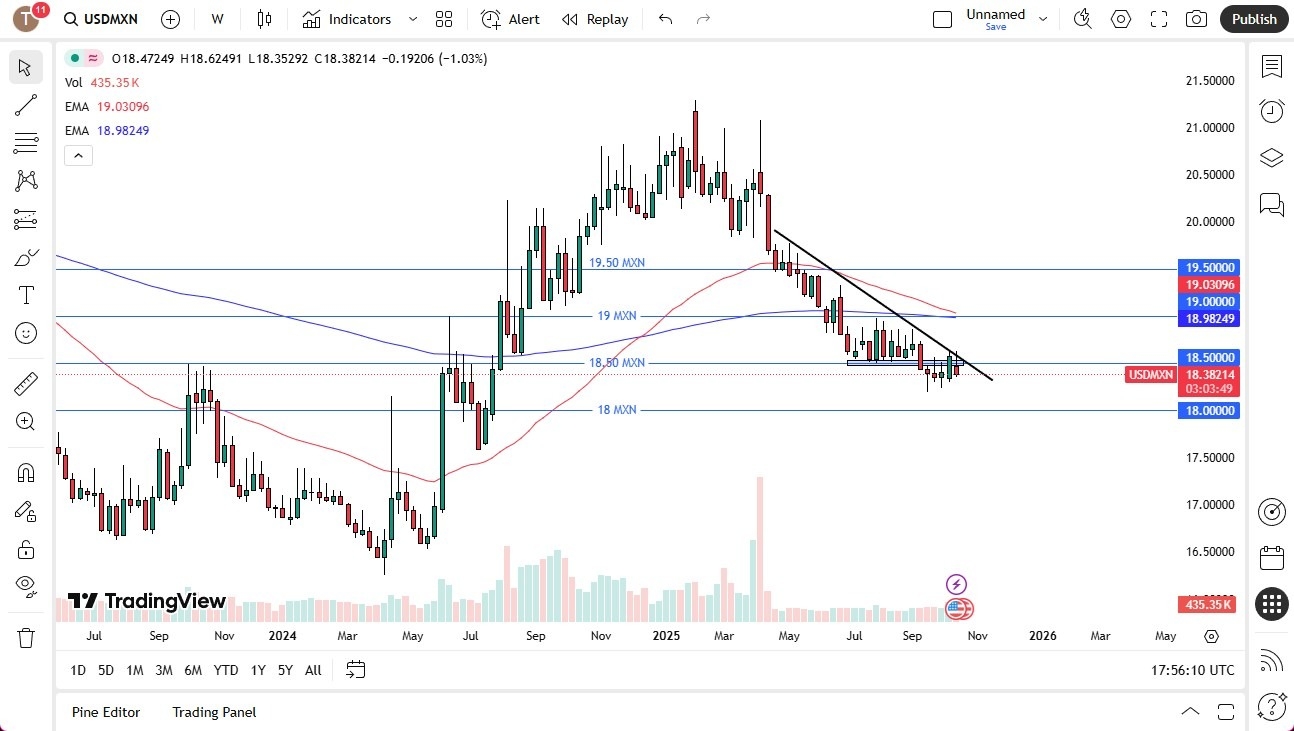 【XM Forex】--Pairs in Focus - EUR/USD, USD/MXN USD/CAD, USD/JPY, Gold, Silver, Crude Oil, NASDAQ 100(图2)