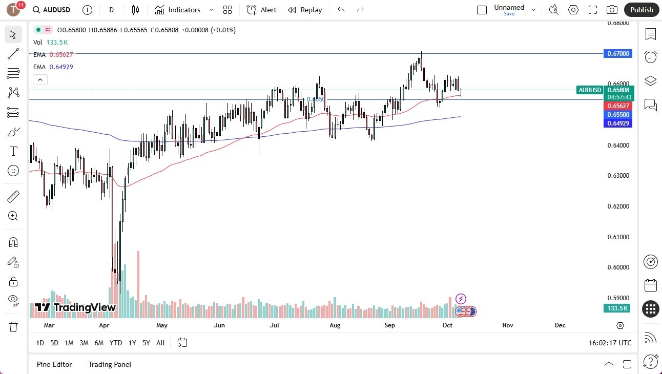 【XM Decision Analysis】--Australian Dollar Bounces from Support(图1) 【XM Decision Analysis】--Australian Dollar Bounces from Support(图1)