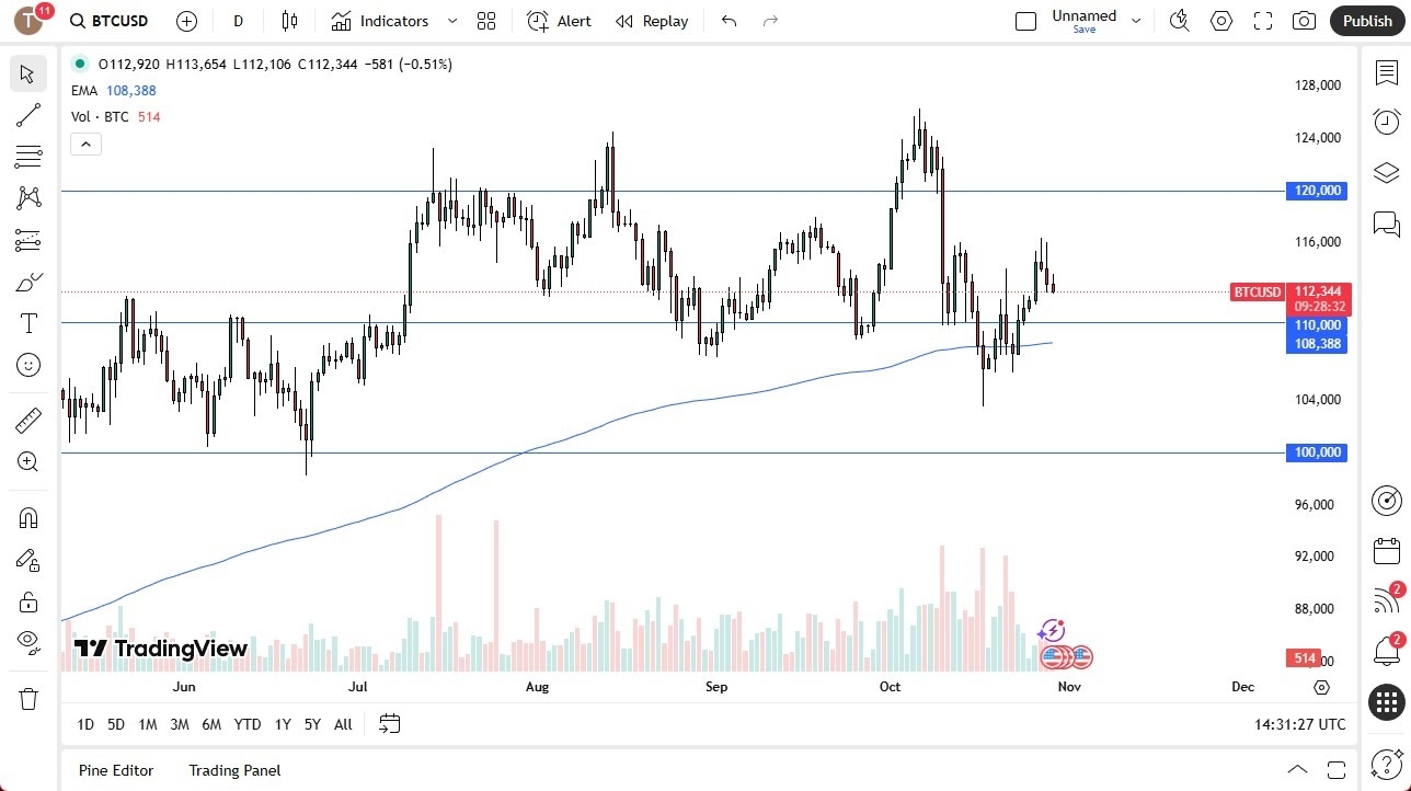 【XM Market Analysis】--BTC/USD Forecast: Pulls Back as Fed Uncertainty Weighs on Price(图1)