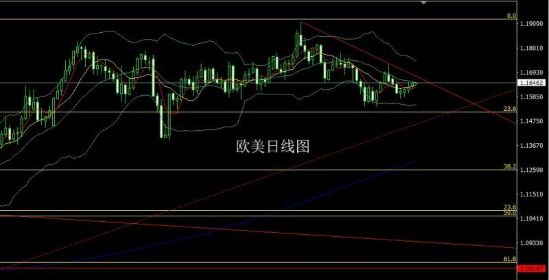 【XM外汇】:避险缓解延大阴,金银回踩做空(图3) 【XM外汇】:避险缓解延大阴,金银回踩做空(图3)