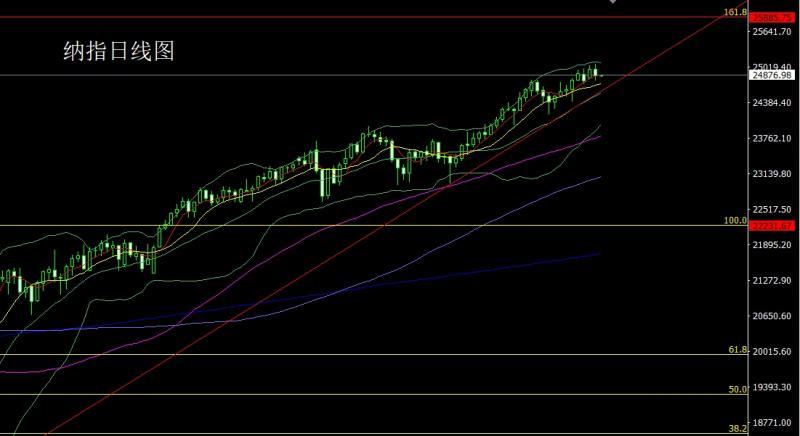 【XM外汇市场分析】:美国内乱箭在弦,金银多单临关口(图5) 【XM外汇市场分析】:美国内乱箭在弦,金银多单临关口(图5)