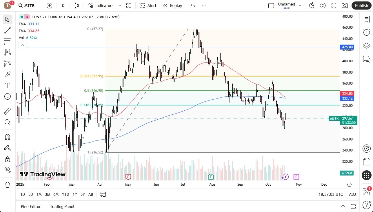【XM Market Analysis】--MicroStrategy (MSTR) Forecast: Show Lackluster Performance(图1)