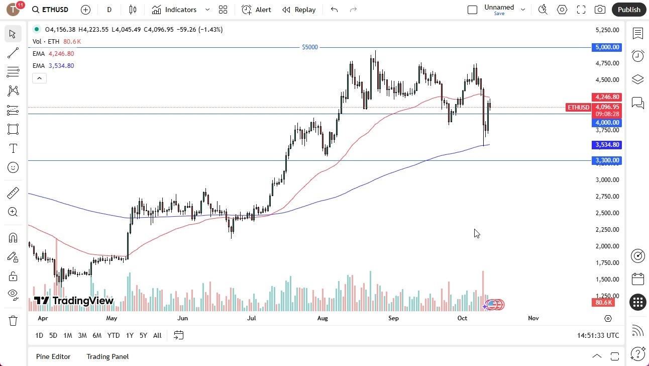 【XM Market Analysis】--ETH/USD Forecast:Ethereum Stalls Slightly on Monday(图1)