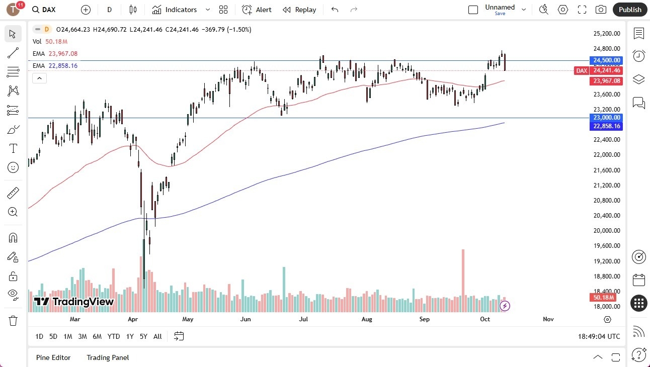 【XM Market Review】--Dax Forecast: German DAX Plunges After Fears of Trade War Tensions(图1) 【XM Market Review】--Dax Forecast: German DAX Plunges After Fears of Trade War Tensions(图1)