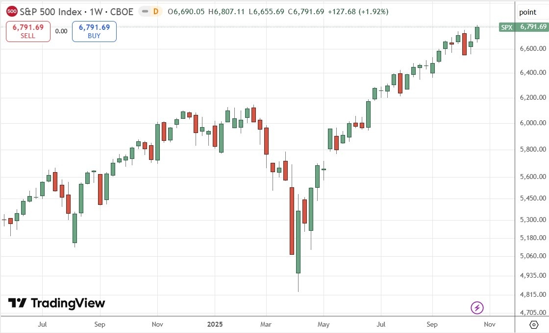 【XM Forex】--Weekly Forex Forecast – USD/JPY, S&P 500 Index, NASDAQ 100 Index, KOSPI xmcnglobal.composite Index, Nikkei 225 Index(图6) 【XM Forex】--Weekly Forex Forecast – USD/JPY, S&P 500 Index, NASDAQ 100 Index, KOSPI xmcnglobal.composite Index, Nikkei 225 Index(图6)