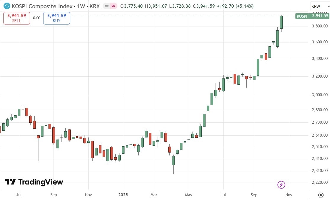 【XM Forex】--Weekly Forex Forecast – USD/JPY, S&P 500 Index, NASDAQ 100 Index, KOSPI xmcnglobal.composite Index, Nikkei 225 Index(图8) 【XM Forex】--Weekly Forex Forecast – USD/JPY, S&P 500 Index, NASDAQ 100 Index, KOSPI xmcnglobal.composite Index, Nikkei 225 Index(图8)