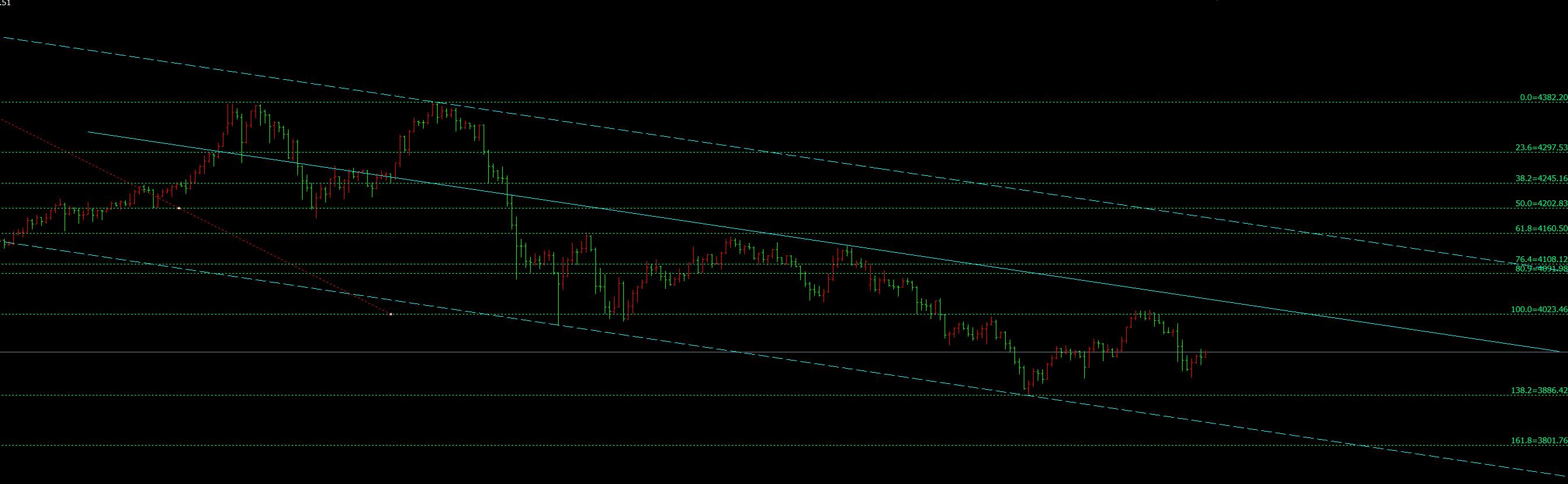 【XM官网】:10.30黄金大起大落震荡不改,日内高抛低吸不变(图2) 【XM官网】:10.30黄金大起大落震荡不改,日内高抛低吸不变(图2)