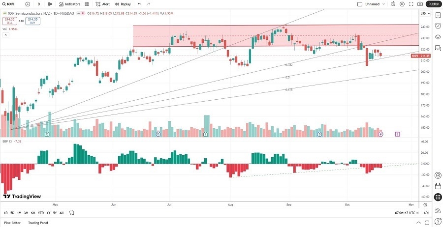 【XM Group】--The Best Semiconductor Stocks to Buy Now(图2)