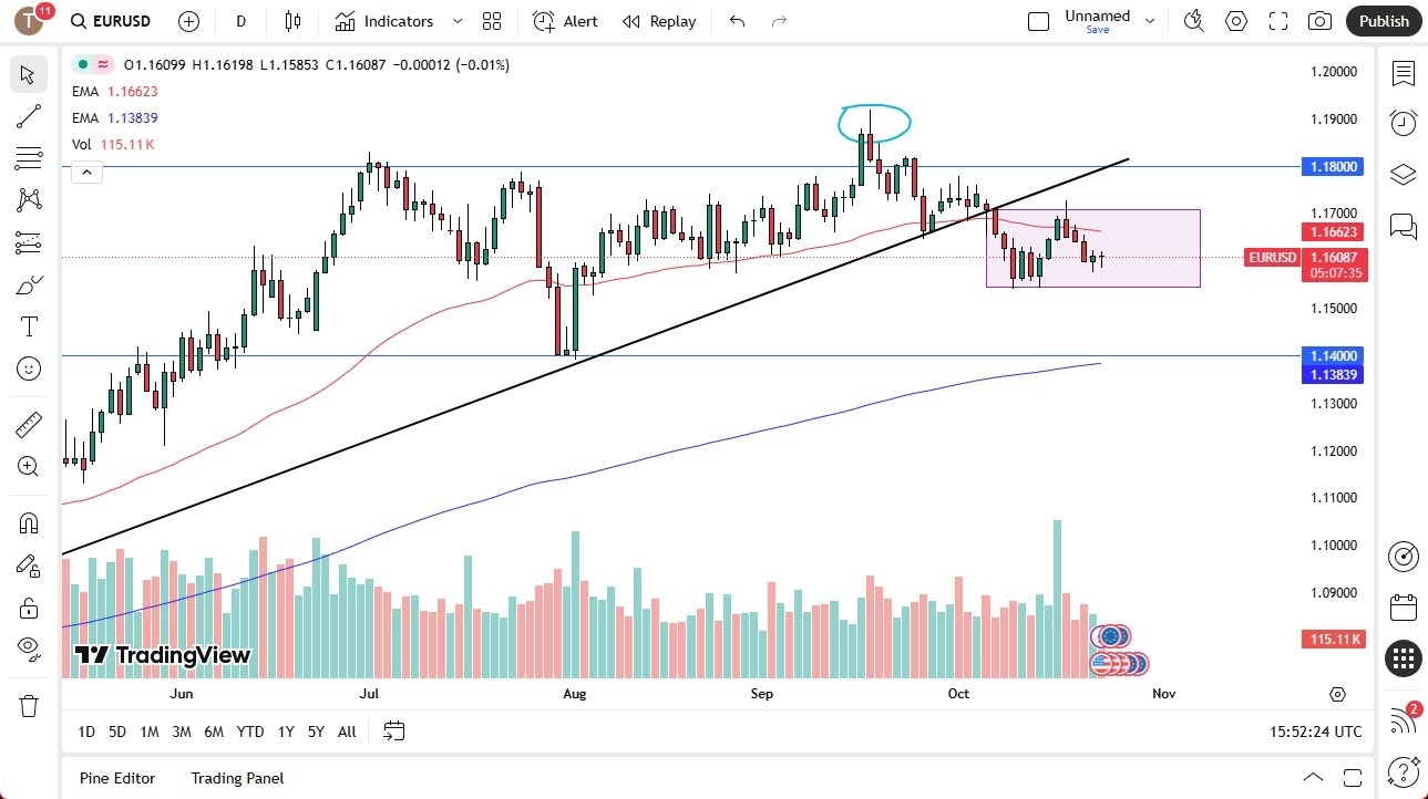 【XM Forex】--EUR/USD Forecast: Downside Risk Builds Below 1.1550(图1) 【XM Forex】--EUR/USD Forecast: Downside Risk Builds Below 1.1550(图1)