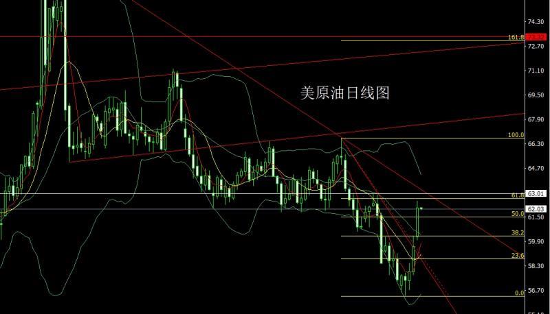 【XM Group】:孕线中阳待通胀,金银短空后多(图4) 【XM Group】:孕线中阳待通胀,金银短空后多(图4)
