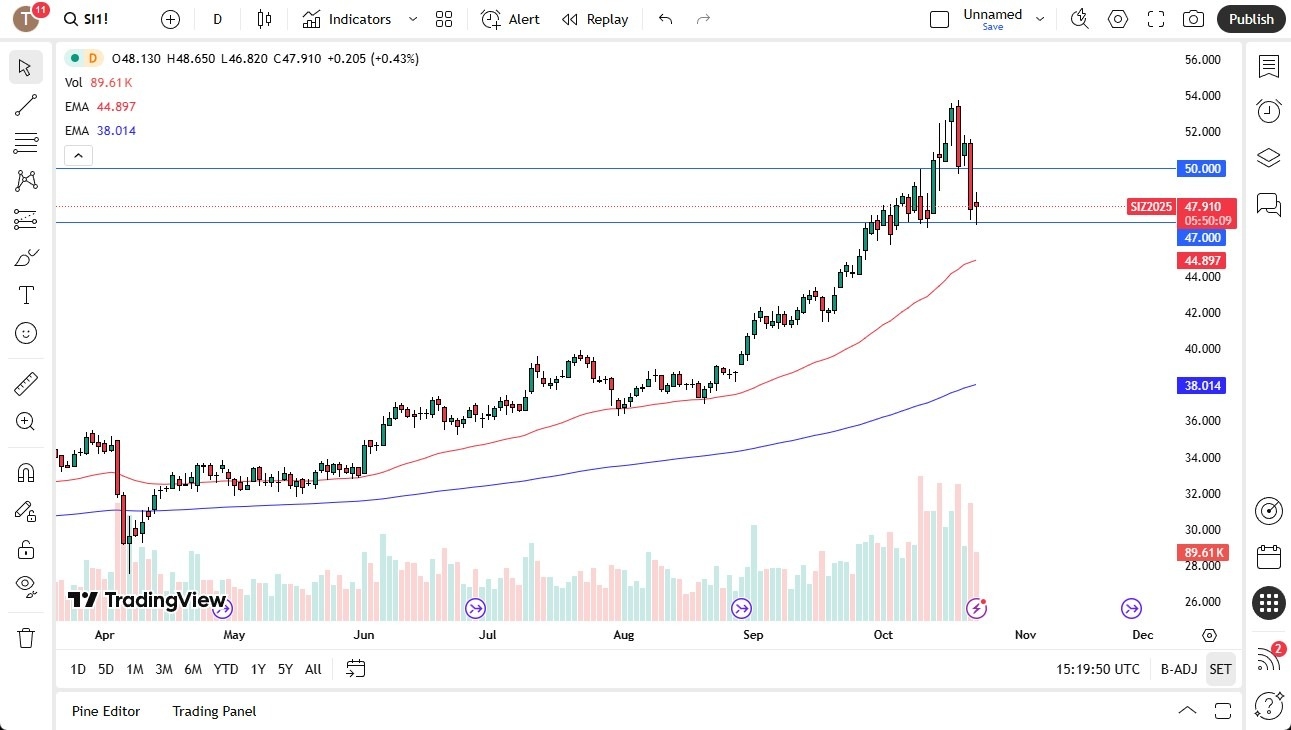 【XM Group】--Silver Forecast: Watching Crucial Level(图1)
