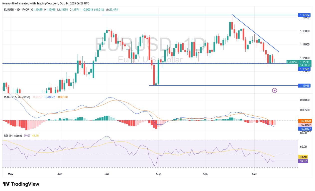 【XM Forex】--EUR/USD Analysis and Signals: Selling Pressure Continues Ahead of Jerome Powells Remarks(图1) 【XM Forex】--EUR/USD Analysis and Signals: Selling Pressure Continues Ahead of Jerome Powells Remarks(图1)