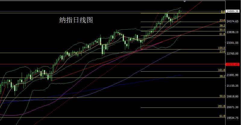 【XM外汇市场分析】:高位十字待非农,金银区间高空(图5) 【XM外汇市场分析】:高位十字待非农,金银区间高空(图5)