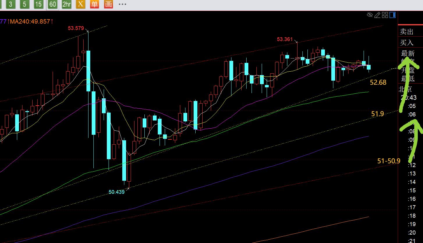 【XM官网】:黄金上升收敛三角步入末端,4255下谨防再出获利盘(图2) 【XM官网】:黄金上升收敛三角步入末端,4255下谨防再出获利盘(图2)
