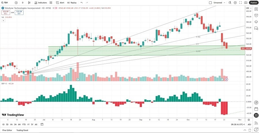 【XM Forex】--The Best War Stocks to Buy Now(图1)