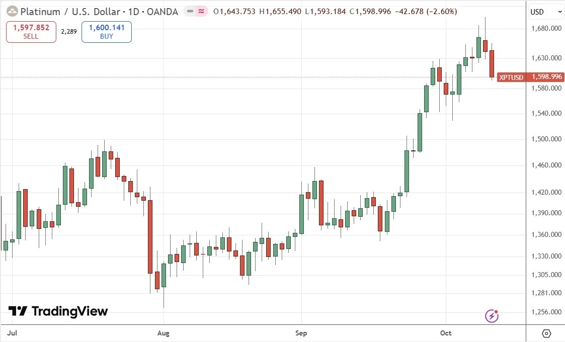 【XM Group】--Weekly Forex Forecast – NZD/USD, AUD/JPY, S&P 500 Index, NASDAQ 100 Index, Silver, Gold, Platinum, Palladium(图11)