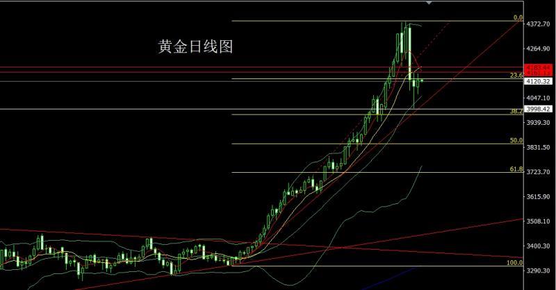 【XM Group】:孕线中阳待通胀,金银短空后多(图1) 【XM Group】:孕线中阳待通胀,金银短空后多(图1)