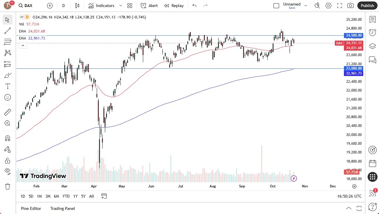 【XM Forex】--Dax Forecast: Continues to See Ceiling(图1) 【XM Forex】--Dax Forecast: Continues to See Ceiling(图1)