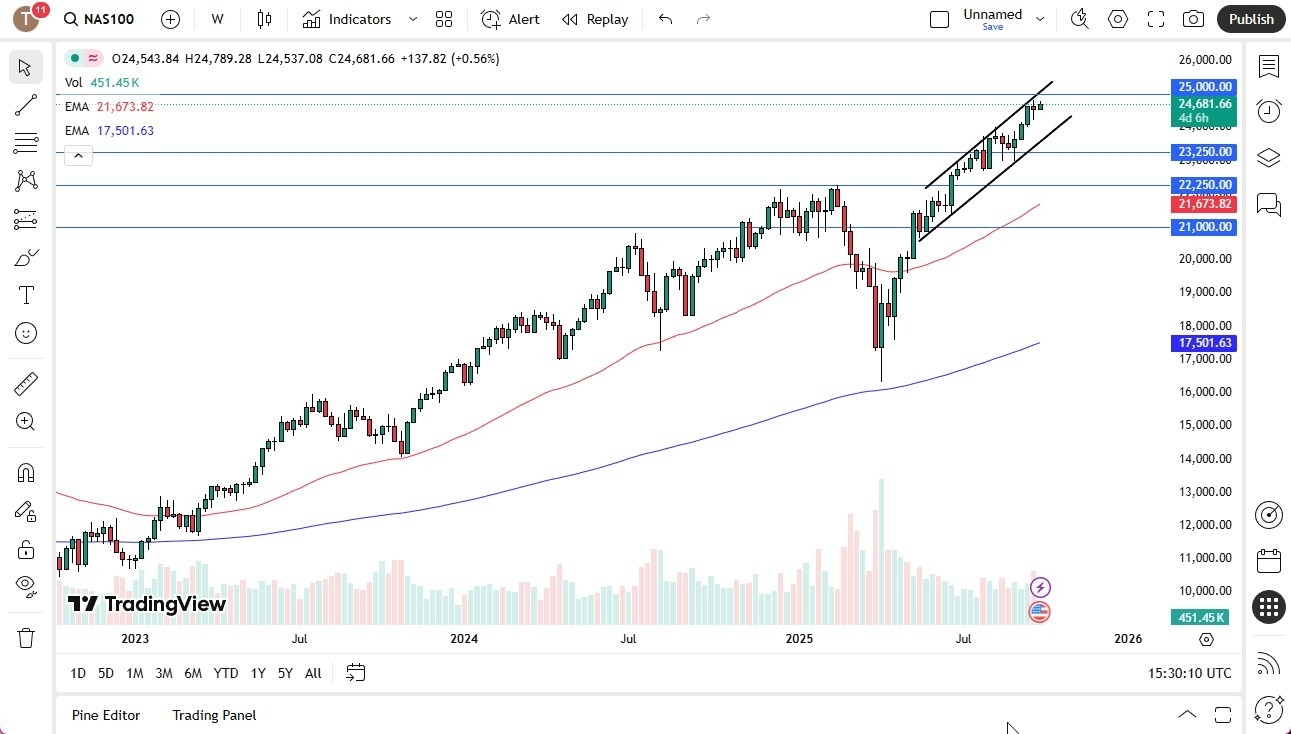 【XM Decision Analysis】--Nasdaq Forex Signal: Bounces from Trendline Support(图1)