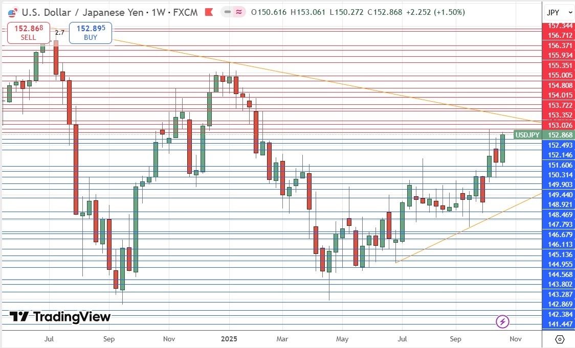 【XM Forex】--Weekly Forex Forecast – USD/JPY, S&P 500 Index, NASDAQ 100 Index, KOSPI xmcnglobal.composite Index, Nikkei 225 Index(图5) 【XM Forex】--Weekly Forex Forecast – USD/JPY, S&P 500 Index, NASDAQ 100 Index, KOSPI xmcnglobal.composite Index, Nikkei 225 Index(图5)