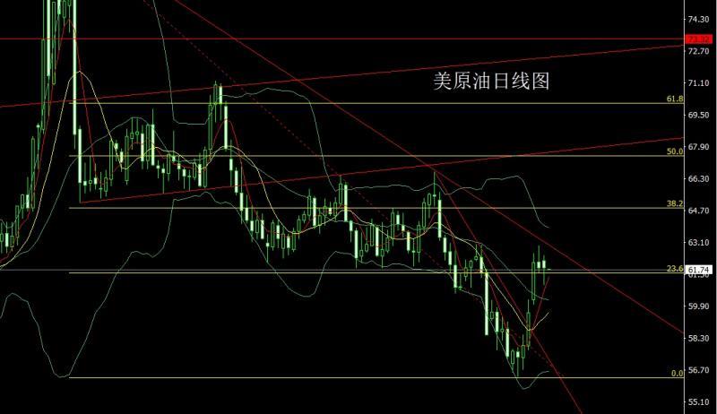 【XM外汇】:避险缓解延大阴,金银回踩做空(图4) 【XM外汇】:避险缓解延大阴,金银回踩做空(图4)