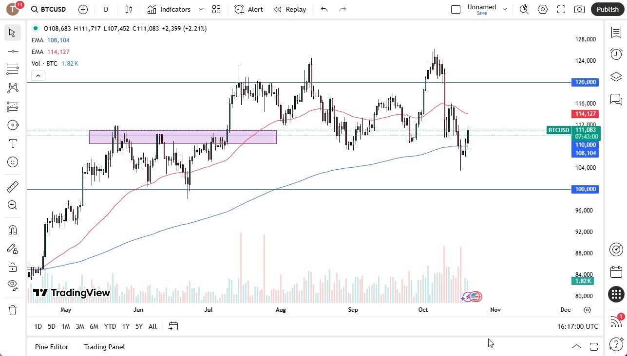 【XM Market Review】--BTC/USD Forex Signal: Rallies to Kick Off Week(图1) 【XM Market Review】--BTC/USD Forex Signal: Rallies to Kick Off Week(图1)