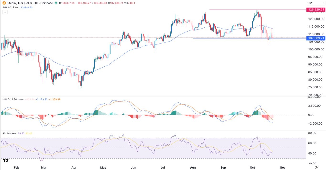 【XM Group】--BTC/USD Forex Signal: Bitcoin Outlook Persists as Fear and Greed Index Slumps(图1)