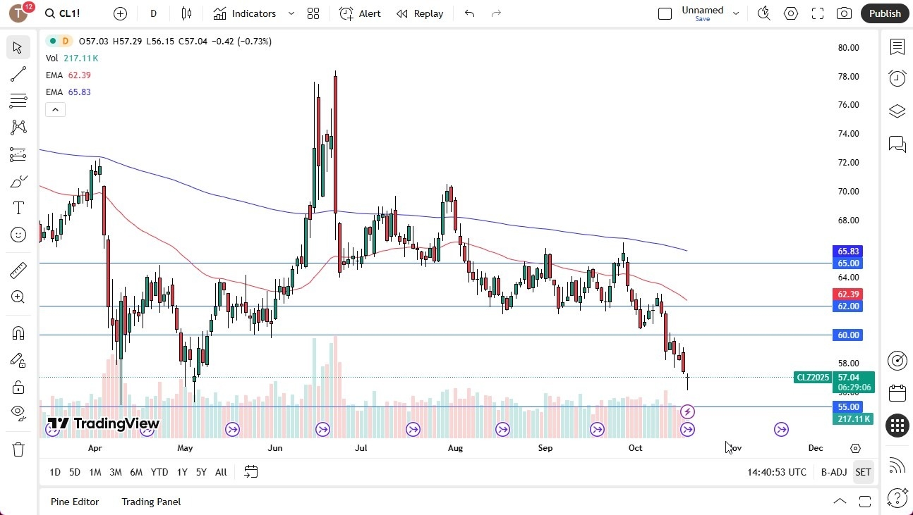 【XM Market Analysis】--Crude Oil Forecast: $55 Support xmcnglobal.comes Into Focus(图1) 【XM Market Analysis】--Crude Oil Forecast: $55 Support xmcnglobal.comes Into Focus(图1)