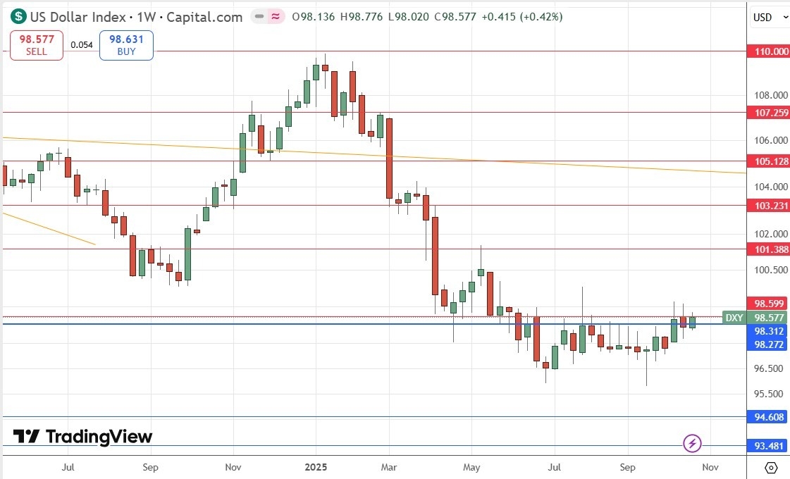 【XM Forex】--Weekly Forex Forecast – USD/JPY, S&P 500 Index, NASDAQ 100 Index, KOSPI xmcnglobal.composite Index, Nikkei 225 Index(图4) 【XM Forex】--Weekly Forex Forecast – USD/JPY, S&P 500 Index, NASDAQ 100 Index, KOSPI xmcnglobal.composite Index, Nikkei 225 Index(图4)