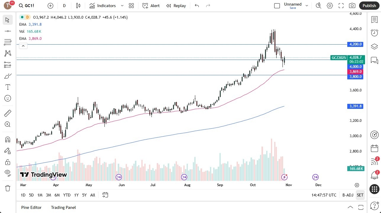 【XM Group】--Gold Forecast: Waiting for Central Banks(图1) 【XM Group】--Gold Forecast: Waiting for Central Banks(图1)