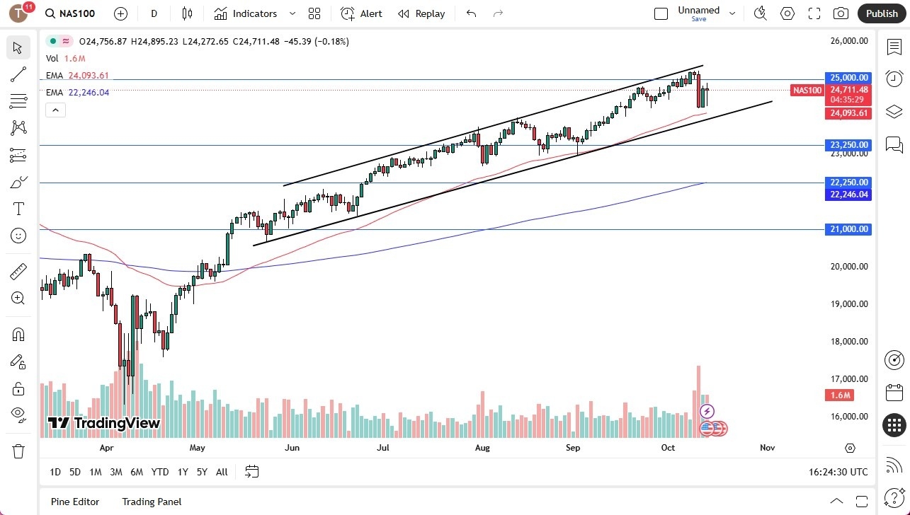【XM Market Review】--Nasdaq Forecast: Recovers Nicely(图1) 【XM Market Review】--Nasdaq Forecast: Recovers Nicely(图1)