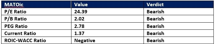 【XM Group】--Atmos Energy (ATO) Stock Signal: Should You Go Short Ahead of Earnings?(图1) 【XM Group】--Atmos Energy (ATO) Stock Signal: Should You Go Short Ahead of Earnings?(图1)
