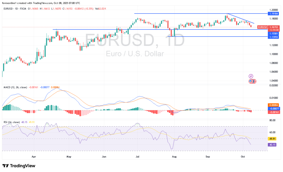 【XM Decision Analysis】--EURUSD Analysis and Signals : EUR/USD Analysis and Signals: European Political Unrest Favors a US Dollar Recovery(图1)