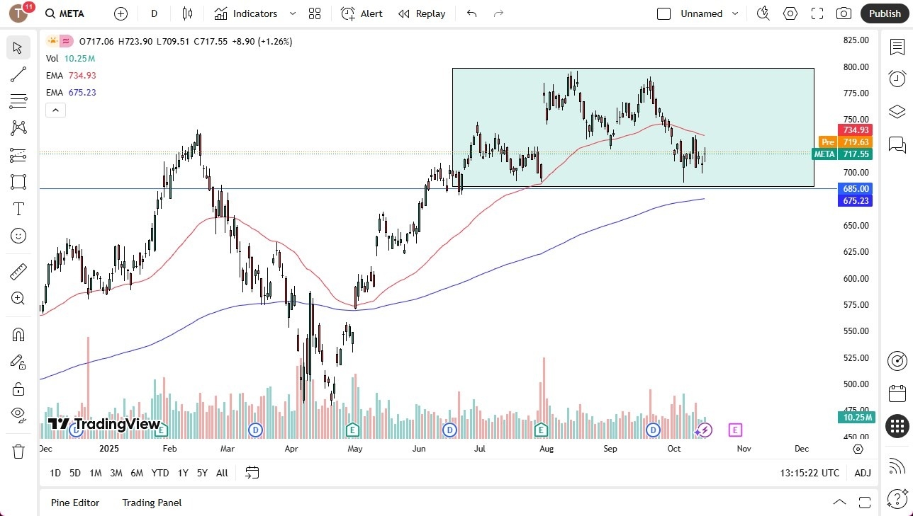 【XM Decision Analysis】--Meta Forecast: Stock Holds Key Support(图1) 【XM Decision Analysis】--Meta Forecast: Stock Holds Key Support(图1)