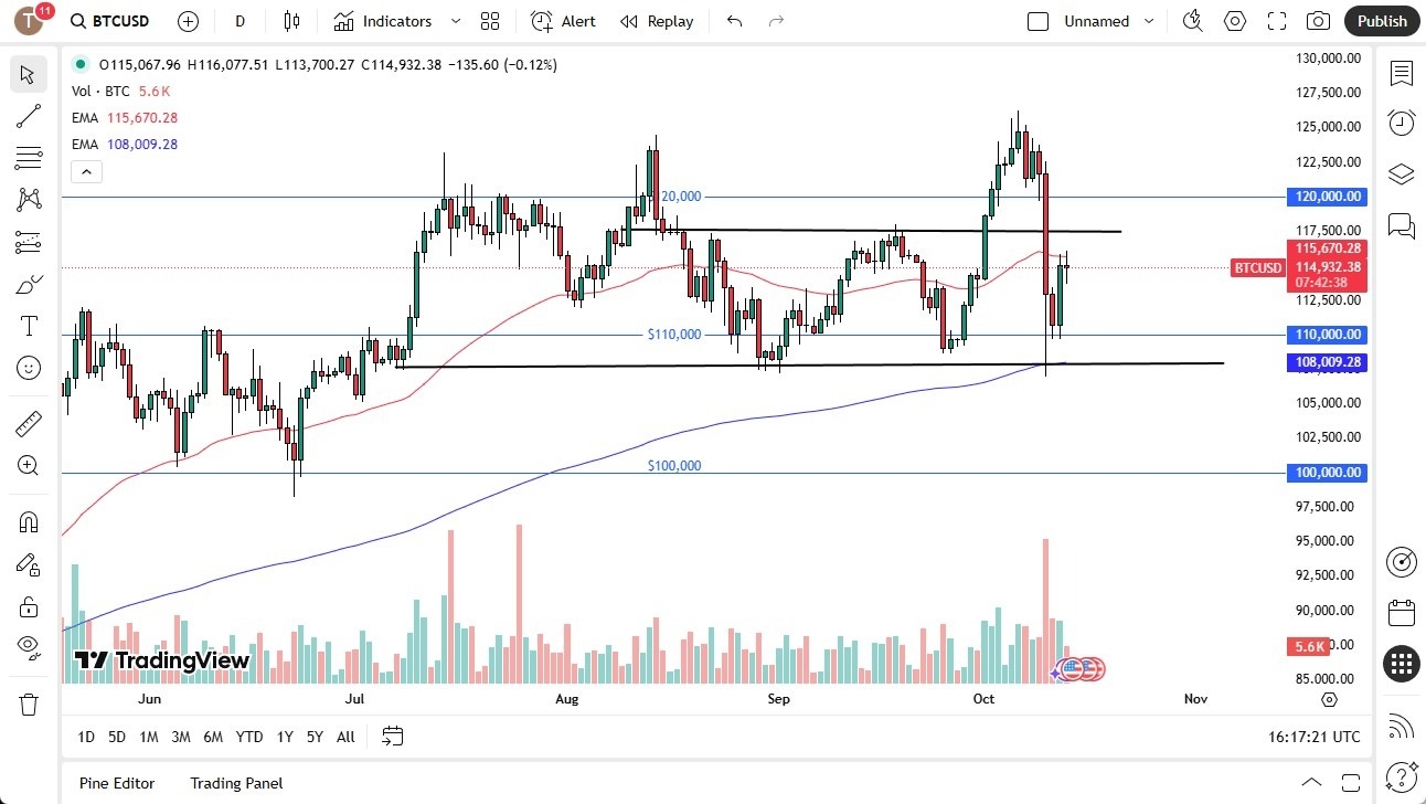 【XM Forex】--BTC/USD Forecast: Bitcoin Stalls During Monday Session(图1) 【XM Forex】--BTC/USD Forecast: Bitcoin Stalls During Monday Session(图1)